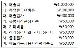 전산회계운용사 2급 2015년 2회 16번 문제 그림