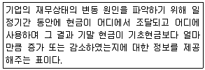 전산회계운용사 2급 2015년 2회 18번 문제 그림
