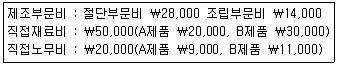 전산회계운용사 2급 2015년 3회 30번 문제 그림