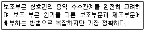전산회계운용사 2급 2015년 3회 32번 문제 그림