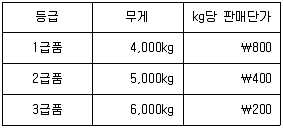 전산회계운용사 2급 2015년 3회 37번 문제 그림