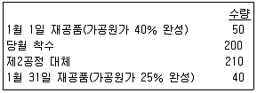 전산회계운용사 2급 2015년 3회 38번 문제 그림