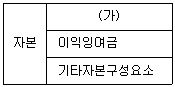 전산회계운용사 2급 2016년 1회 12번 문제 그림