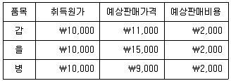 전산회계운용사 2급 2016년 1회 15번 문제 그림