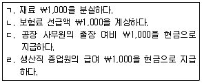 전산회계운용사 2급 2016년 1회 21번 문제 그림