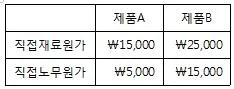 전산회계운용사 2급 2016년 1회 26번 문제 그림