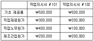 전산회계운용사 2급 2016년 1회 29번 문제 그림