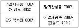 전산회계운용사 2급 2016년 1회 38번 문제 그림