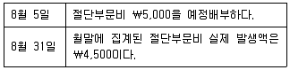 전산회계운용사 2급 2016년 1회 40번 문제 그림