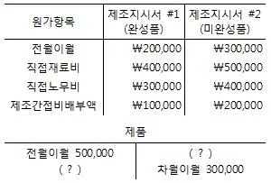 전산회계운용사 2급 2016년 2회 26번 문제 그림