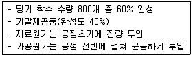 전산회계운용사 2급 2016년 2회 27번 문제 그림