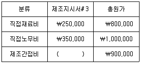 전산회계운용사 2급 2016년 2회 36번 문제 그림