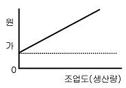 전산회계운용사 2급 2016년 2회 40번 문제 그림