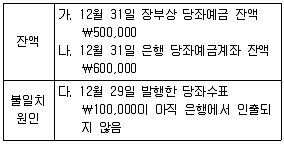 전산회계운용사 2급 2016년 2회 6번 문제 그림