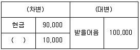 전산회계운용사 2급 2016년 3회 12번 문제 그림