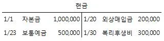 전산회계운용사 2급 2016년 3회 2번 문제 그림