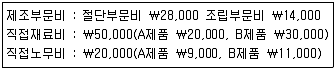 전산회계운용사 2급 2016년 3회 25번 문제 그림