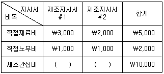 전산회계운용사 2급 2016년 3회 28번 문제 그림
