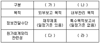 전산회계운용사 2급 2016년 3회 33번 문제 그림