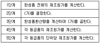 전산회계운용사 2급 2016년 3회 35번 문제 그림