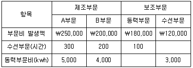 전산회계운용사 2급 2016년 3회 36번 문제 그림