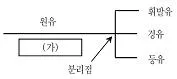 전산회계운용사 2급 2016년 3회 38번 문제 그림