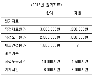 전산회계운용사 2급 2016년 3회 40번 문제 그림
