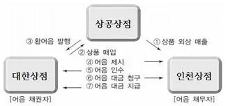 전산회계운용사 2급 2017년 1회 15번 문제 그림