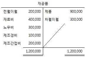 전산회계운용사 2급 2017년 1회 22번 문제 그림
