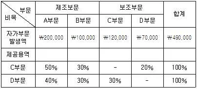 전산회계운용사 2급 2017년 1회 26번 문제 그림
