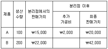 전산회계운용사 2급 2017년 1회 34번 문제 그림