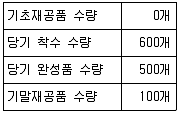 전산회계운용사 2급 2017년 1회 38번 문제 그림