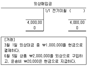 전산회계운용사 2급 2017년 2회 12번 문제 그림