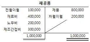 전산회계운용사 2급 2017년 2회 21번 문제 그림
