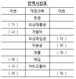 전산회계운용사 2급 2017년 2회 3번 문제 그림
