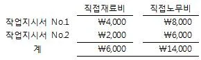 전산회계운용사 2급 2017년 2회 34번 문제 그림