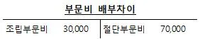 전산회계운용사 2급 2017년 2회 39번 문제 그림