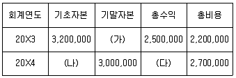 전산회계운용사 2급 2017년 3회 1번 문제 그림
