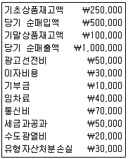 전산회계운용사 2급 2017년 3회 13번 문제 그림