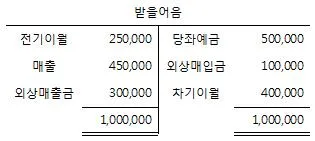 전산회계운용사 2급 2017년 3회 17번 문제 그림