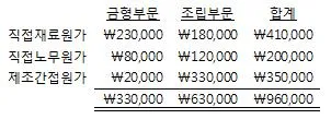 전산회계운용사 2급 2017년 3회 25번 문제 그림