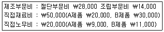 전산회계운용사 2급 2017년 3회 31번 문제 그림