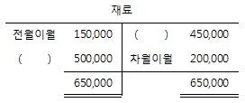 전산회계운용사 2급 2017년 3회 36번 문제 그림