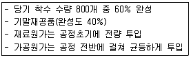 전산회계운용사 2급 2017년 3회 39번 문제 그림