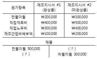 전산회계운용사 2급 2018년 1회 28번 문제 그림