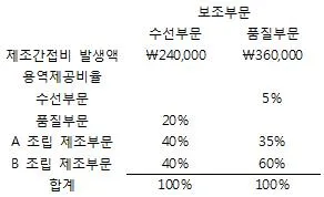전산회계운용사 2급 2018년 1회 33번 문제 그림