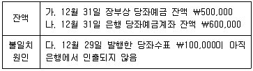 전산회계운용사 2급 2018년 1회 5번 문제 그림