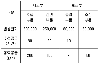 전산회계운용사 2급 2018년 2회 29번 문제 그림