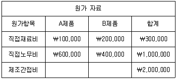 전산회계운용사 2급 2018년 2회 31번 문제 그림