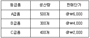 전산회계운용사 2급 2018년 2회 32번 문제 그림